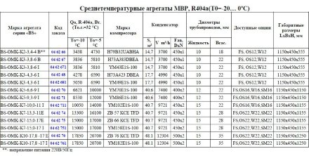 Агреат BS-OMK-K7-15,0-17E (R-404а/R-507, MBP) Belief Агреат BS-OMK-K7-15,0-17E (R-404а/R-507, MBP) Belief