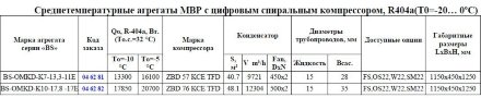 Агреат BS-OMKD-K10-17,8-17E (R-404а/R-507, MBP) Belief Агреат BS-OMKD-K10-17,8-17E (R-404а/R-507, MBP) Belief
