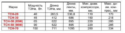 Поясковый ТЭН TCH-20 AKO