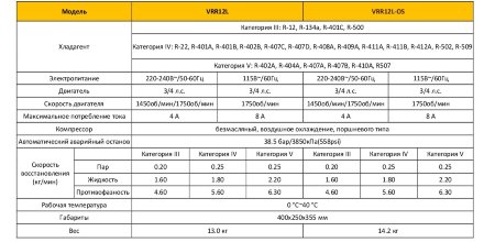 Установка сбора хладагента Value VRR12L-OS Установка сбора хладагента Value VRR12L-OS