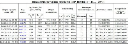 Агреат BS-OLK-K5-4,9-11I (R-404а/R-507, LBP) Belief
